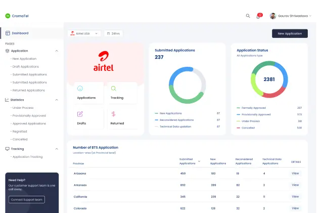Dashboard mockup